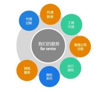 廣州科技公司如何代理注冊(cè)