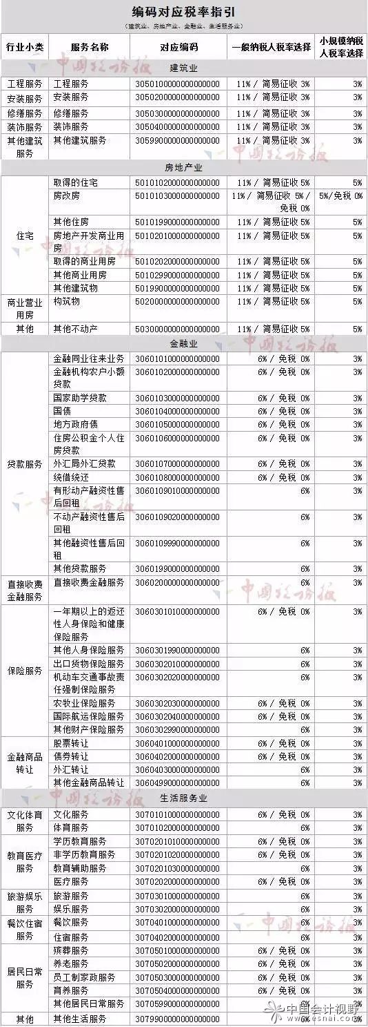 廣州稅務對照表