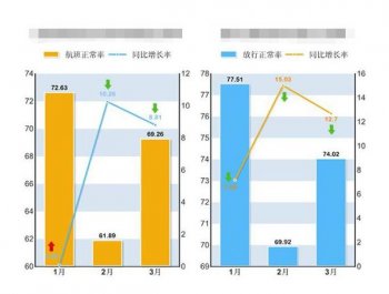 廣州公司注冊企業年度成本清算 會計人員該這樣做