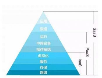 注冊公司:中小企業(yè)現(xiàn)金流管理方式有哪些