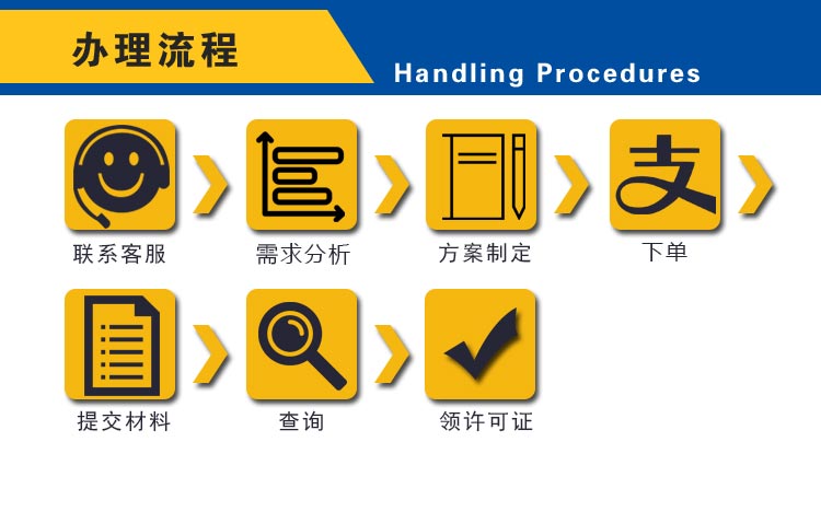 經營許可證辦理流程