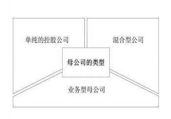 專業代理外資公司注冊廣州哪家好？